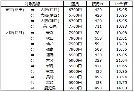 f:id:wewiist:20160826072001j:plain f:id:wewiist:20160826072001j:plain