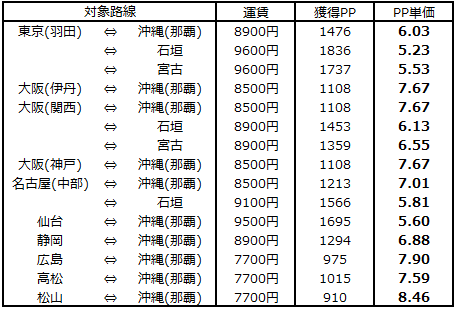 f:id:wewiist:20161027231033p:plain f:id:wewiist:20161027231033p:plain
