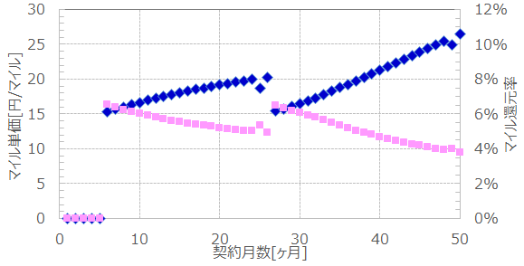 f:id:wewiist:20161102031353p:plain f:id:wewiist:20161102031353p:plain