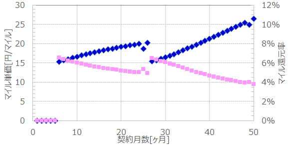 f:id:wewiist:20161102031353p:plain