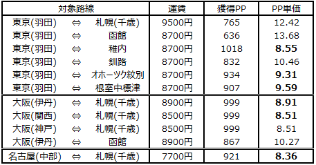 f:id:wewiist:20161113001604p:plain f:id:wewiist:20161113001604p:plain