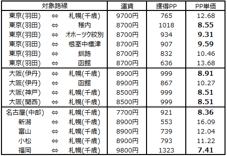 f:id:wewiist:20161123215036p:plain f:id:wewiist:20161123215036p:plain