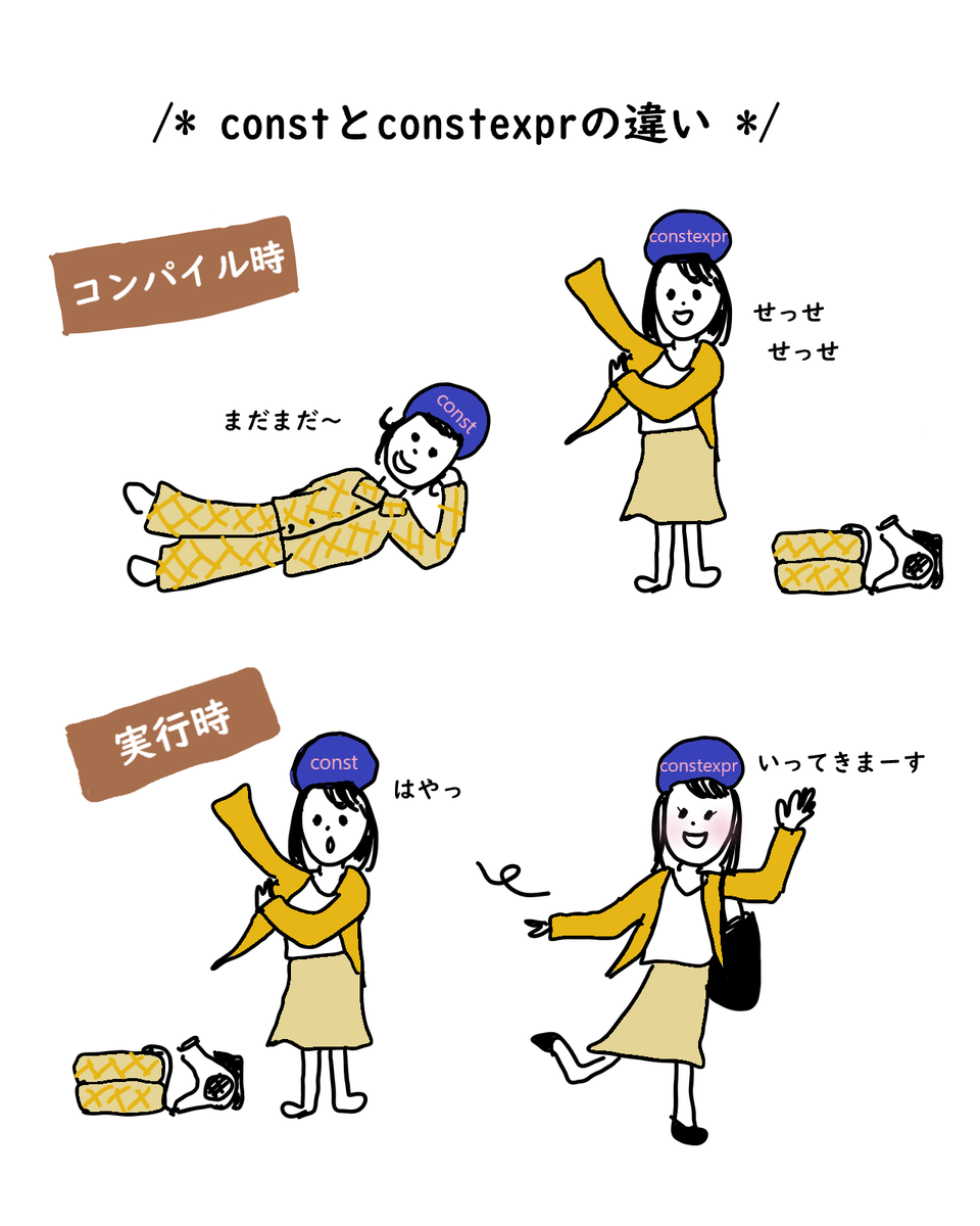 f:id:wfalps:20190419130116p:plain constとconstexprの違いイメージ