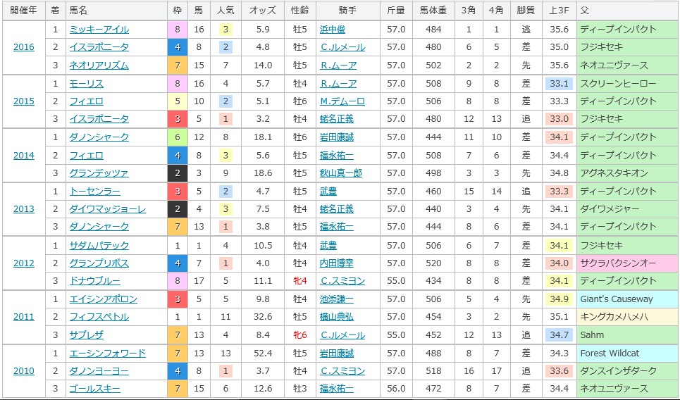f:id:wgdata4:20171116104452j:plain f:id:wgdata4:20171116104452j:plain