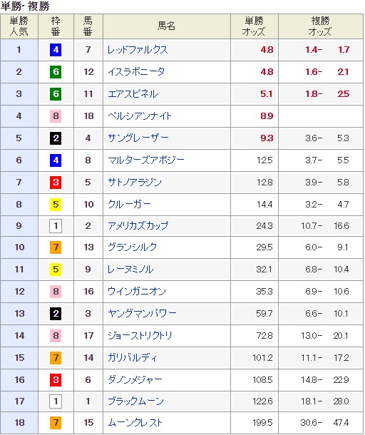 f:id:wgdata4:20171118153434j:plain f:id:wgdata4:20171118153434j:plain