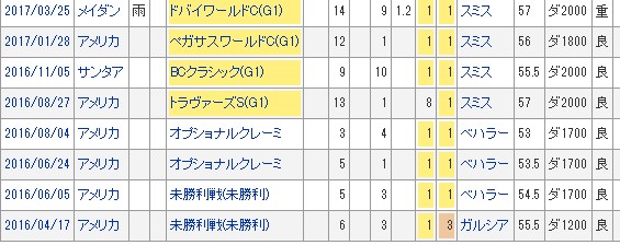 f:id:wgdata4:20171122023112j:plain f:id:wgdata4:20171122023112j:plain