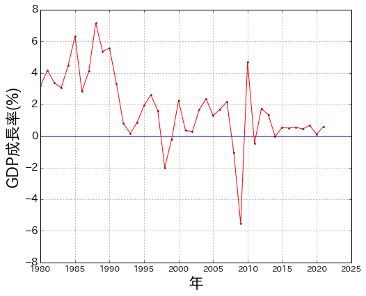 f:id:what_a_day:20170210225021p:plain f:id:what_a_day:20170210225021p:plain