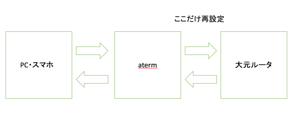 f:id:what_a_day:20170309212056p:plain