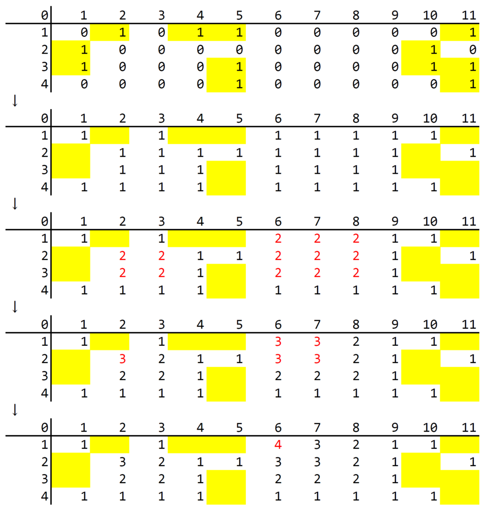 Google Code Jam Kickstart 2017 Practice Round 2 金魚亭日常