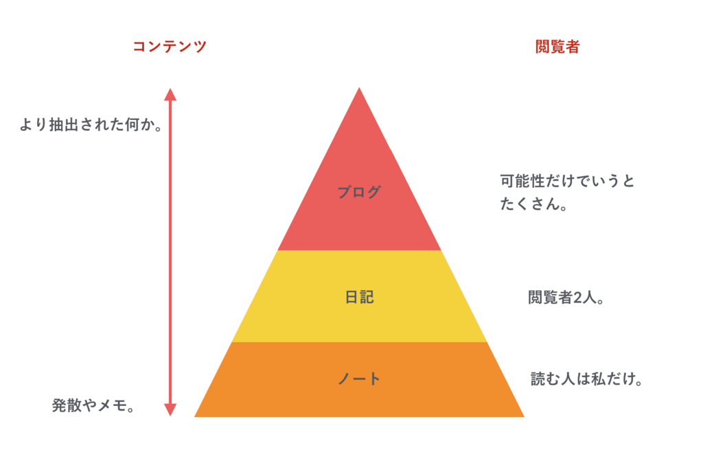 f:id:whateverkimura:20180325042433p:plain