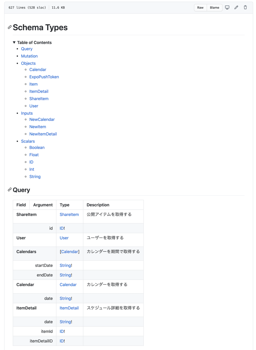 f:id:wheatandcat:20201017140506p:plain f:id:wheatandcat:20201017140506p:plain