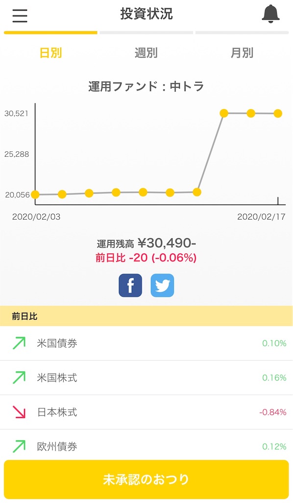 f:id:whichtenbin:20200218091527j:image f:id:whichtenbin:20200218091527j:image