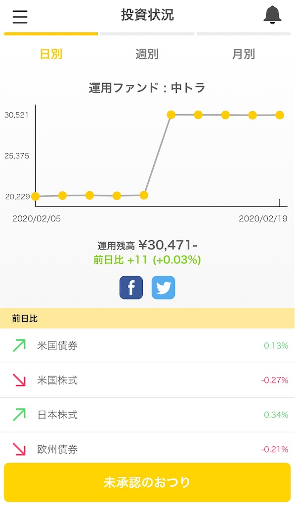 f:id:whichtenbin:20200220212133j:image f:id:whichtenbin:20200220212133j:image