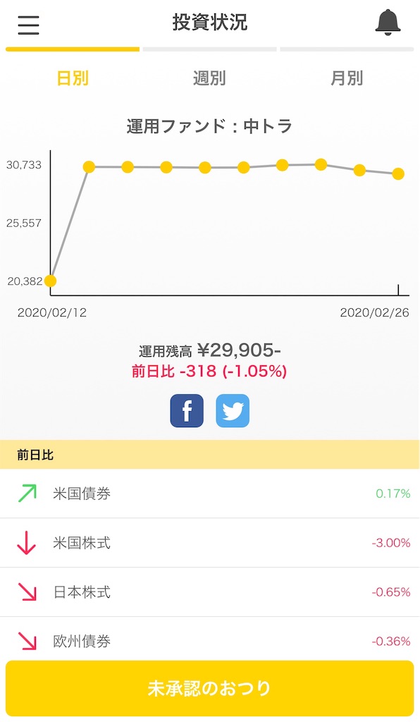 f:id:whichtenbin:20200227133954j:image f:id:whichtenbin:20200227133954j:image