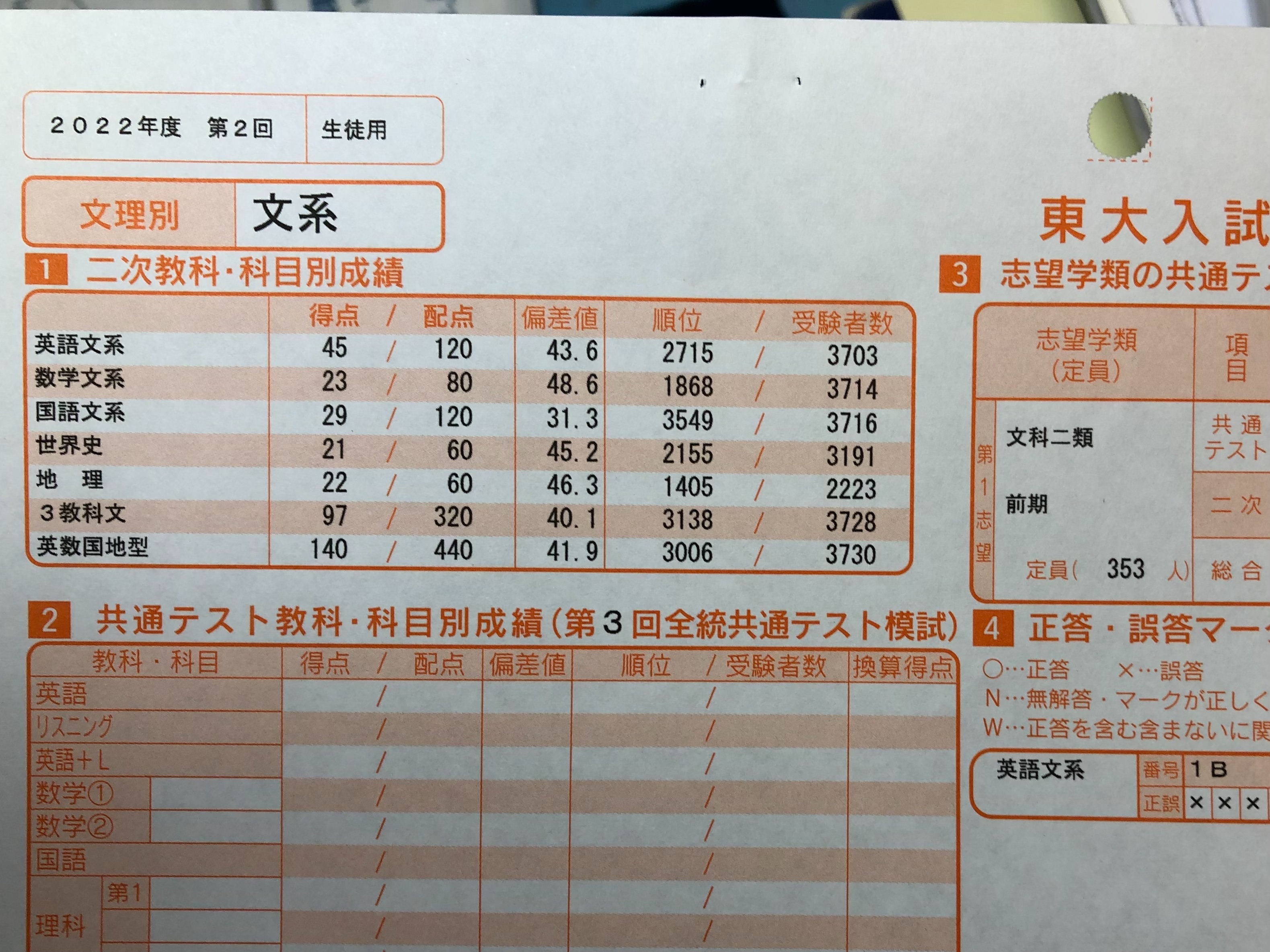 第2回東大入試オープン、東大入試実戦 結果 - 僕の人生D判定