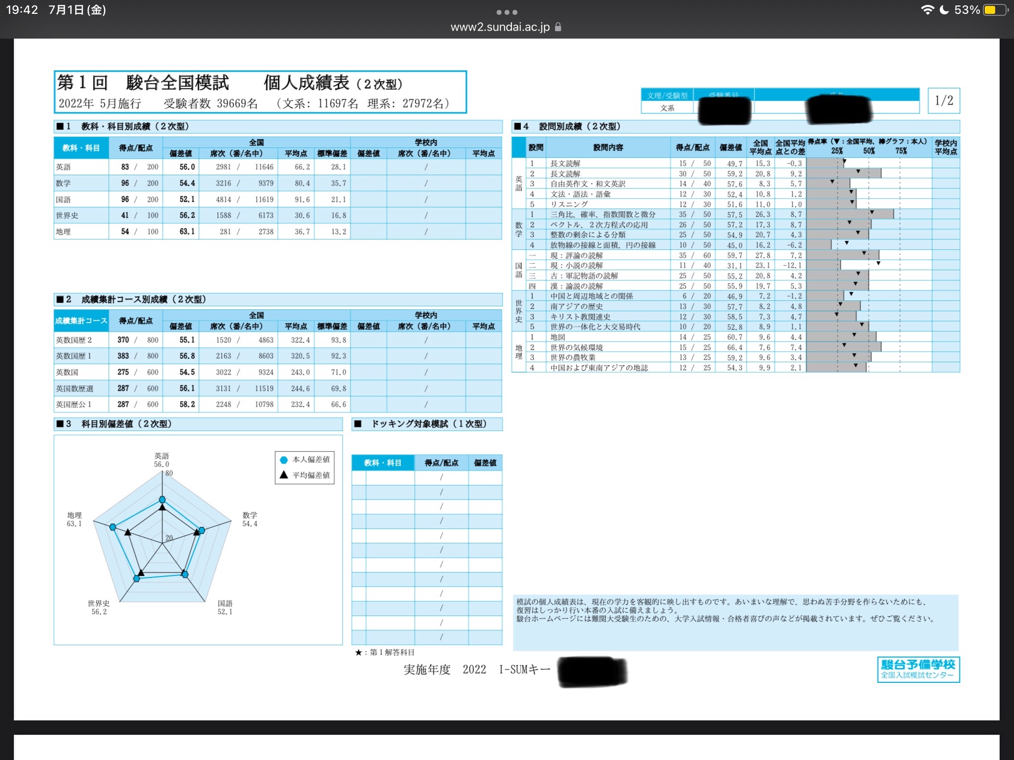 2022第1回駿台全国模試 結果 - 僕の人生D判定