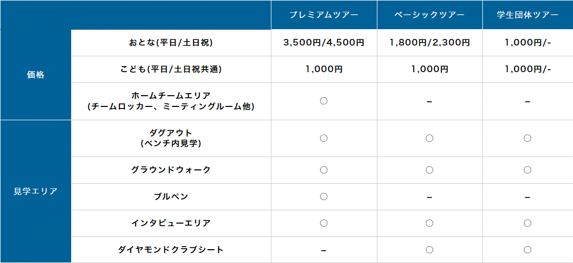 スタジアムツアー