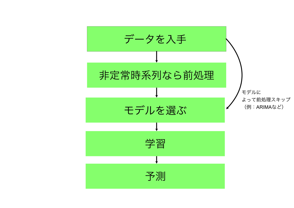 f:id:whisponchan:20190919012119j:plain f:id:whisponchan:20190919012119j:plain