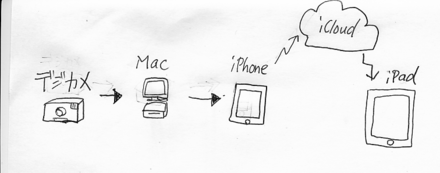 f:id:white-apple:20111013202216p:image:w360:left