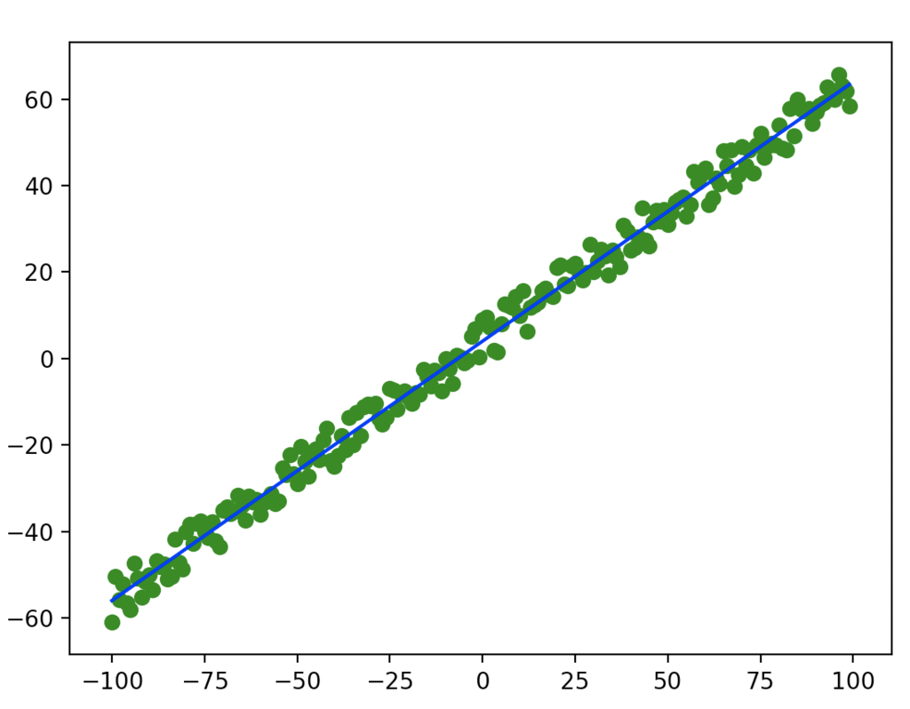 f:id:white-azalea:20190218204818p:plain f:id:white-azalea:20190218204818p:plain