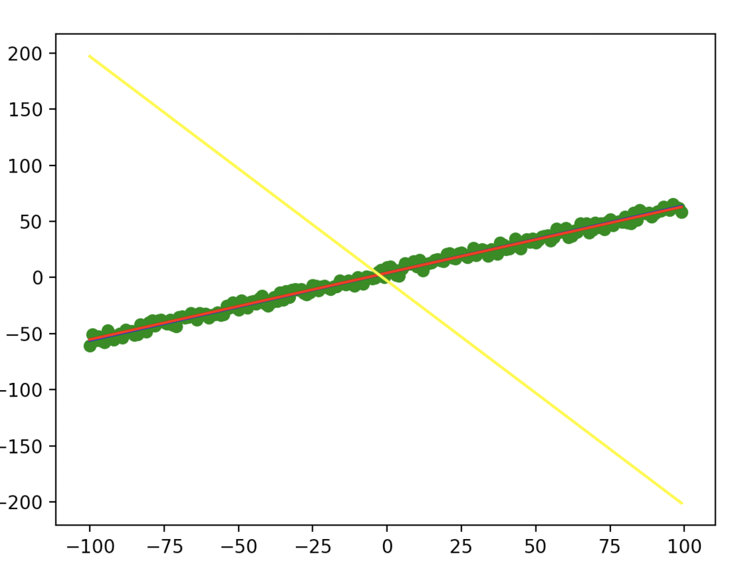 f:id:white-azalea:20190218205933p:plain f:id:white-azalea:20190218205933p:plain