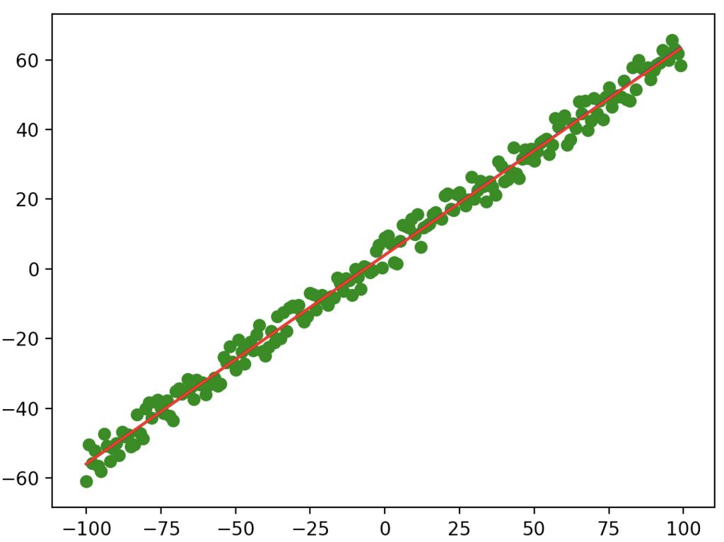 f:id:white-azalea:20190218221522p:plain f:id:white-azalea:20190218221522p:plain