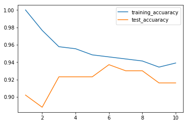 f:id:white-azalea:20190318233135p:plain f:id:white-azalea:20190318233135p:plain