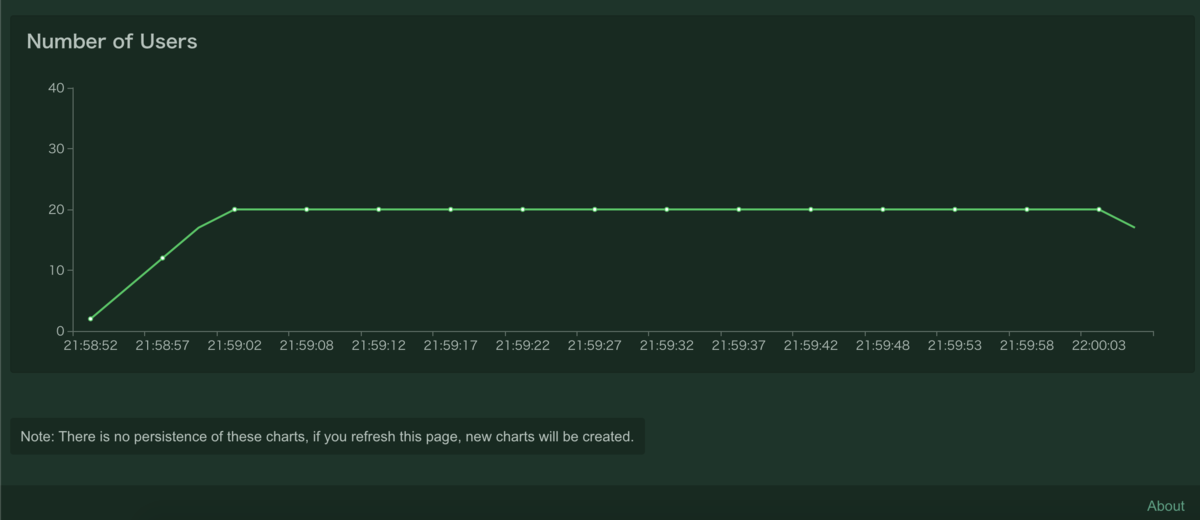 f:id:white-azalea:20191002221842p:plain f:id:white-azalea:20191002221842p:plain