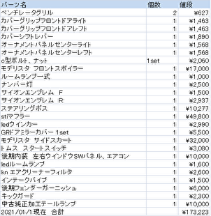 トヨタ86の維持費を計算してみました 意外と安い トリケラトプスにさわりたい