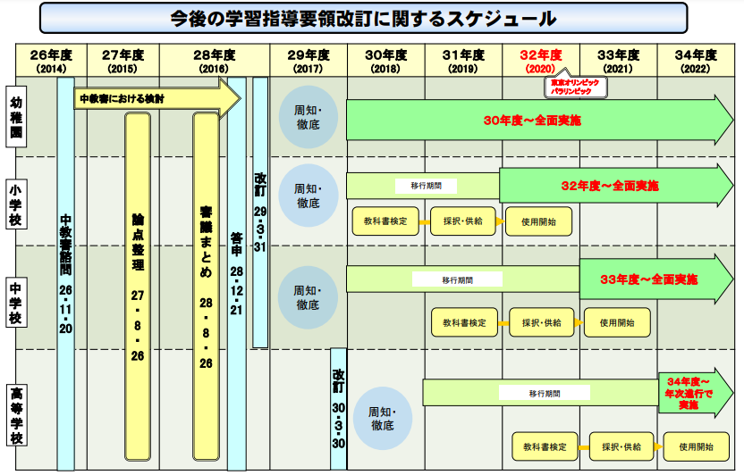 河合塾2020 Ⅰ期 高3阪大英語 um26img_8762_r.jpg
