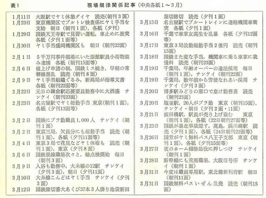 国鉄労働組合 歴史 現状と課題 国労教育センター叢書 督夫 高木 征一郎 早川 本 通販 Amazon