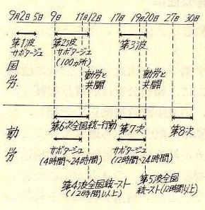 国労・動労、ダイヤ改正 反合理化闘争方針発表 8/22