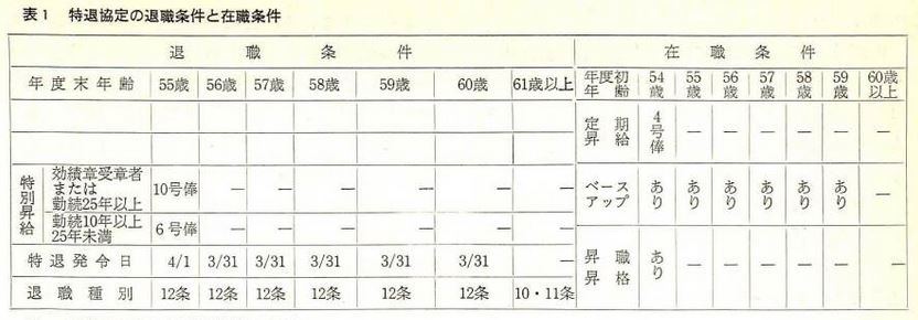 国鉄労働組合史詳細解説 106 日本国有鉄道 労働運動史