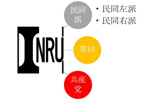 新潟闘争とはどのような闘争だったのか 第三話 日本国有鉄道労働運動史 鉄労視点