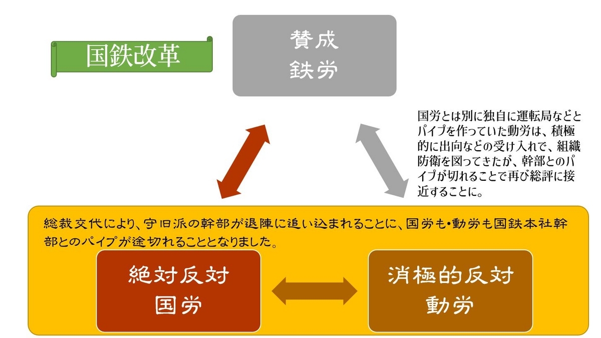 国鉄労働組合史詳細解説 144 - 日本国有鉄道 労働運動史 国鉄労働組合史詳細解説 144 - 日本国有鉄道 労働運動史