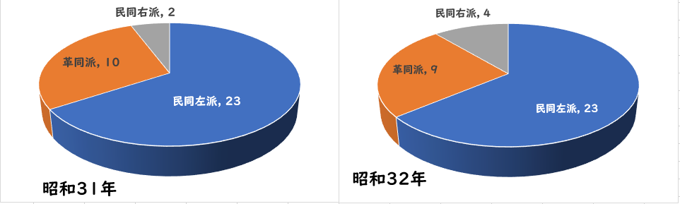 国労執行部派閥別構成人数