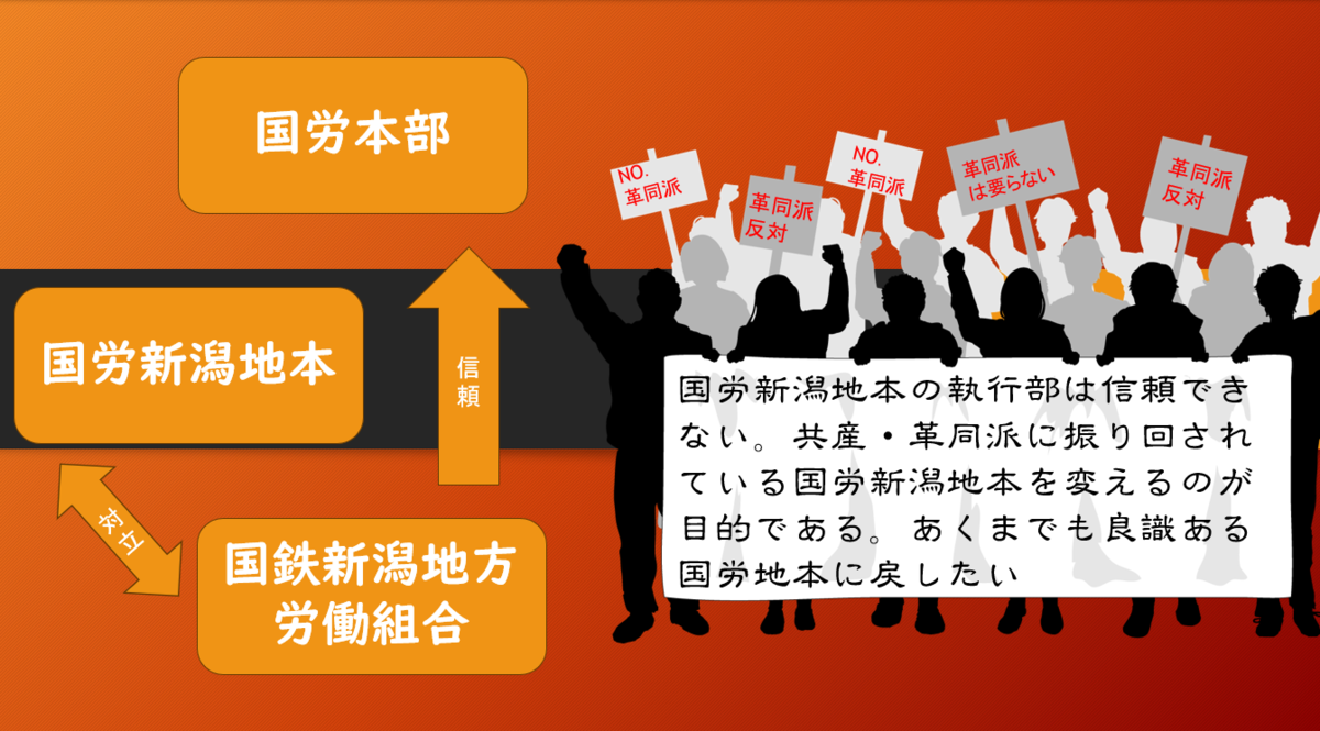 国鉄新潟地方労働組合