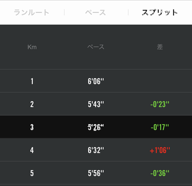 f:id:whitecollarcyclist:20180104091326p:plain