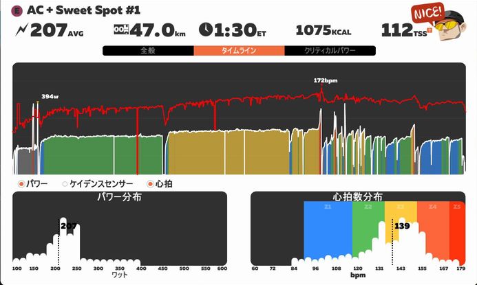 f:id:whitecollarcyclist:20180713083551j:plain f:id:whitecollarcyclist:20180713083551j:plain
