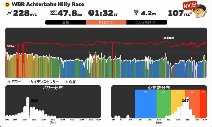 f:id:whitecollarcyclist:20180830163734j:plain