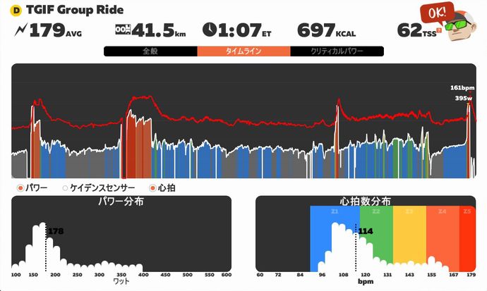 f:id:whitecollarcyclist:20180904085747j:plain