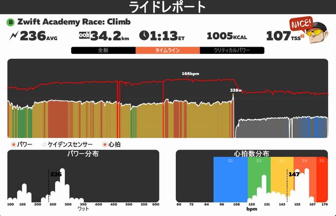 f:id:whitecollarcyclist:20180907090655j:plain