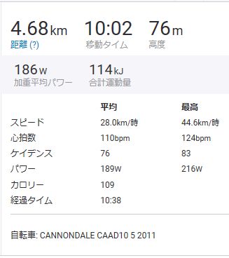 f:id:whitecollarcyclist:20180908220545j:plain