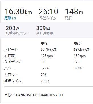f:id:whitecollarcyclist:20180908220750j:plain