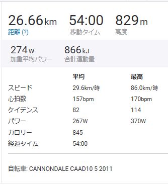 f:id:whitecollarcyclist:20180909231907j:plain