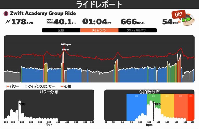f:id:whitecollarcyclist:20180911160500j:plain