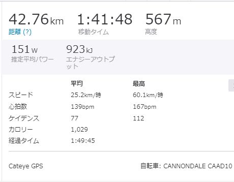 f:id:whitecollarcyclist:20180911180334j:plain
