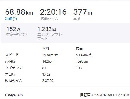 f:id:whitecollarcyclist:20180915225809j:plain