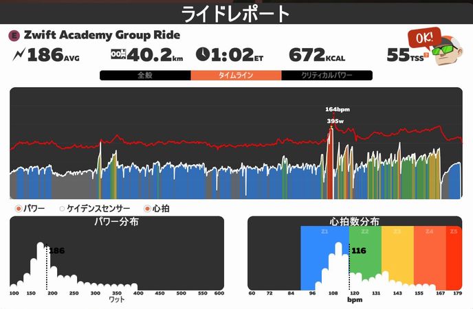 f:id:whitecollarcyclist:20180916233435j:plain