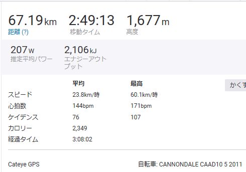 f:id:whitecollarcyclist:20180925005759j:plain